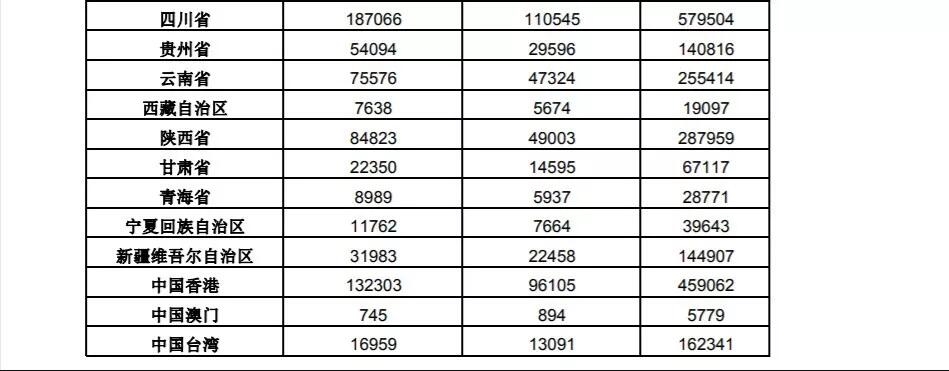 2018三季度商标申请超500万，呈持续增长态势！