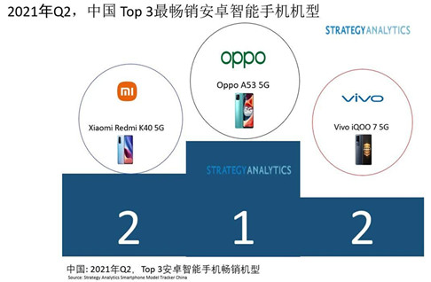 2021年Q2中国TOP3智能手机畅销机型，手机商标属于哪一类？