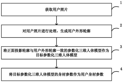 京东申请“用户身材参数获取”专利授权，专利授权需要多长时间？