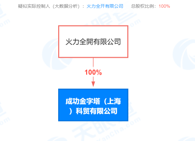 王力宏公司全资入股科贸公司，25类商标转让多少钱？