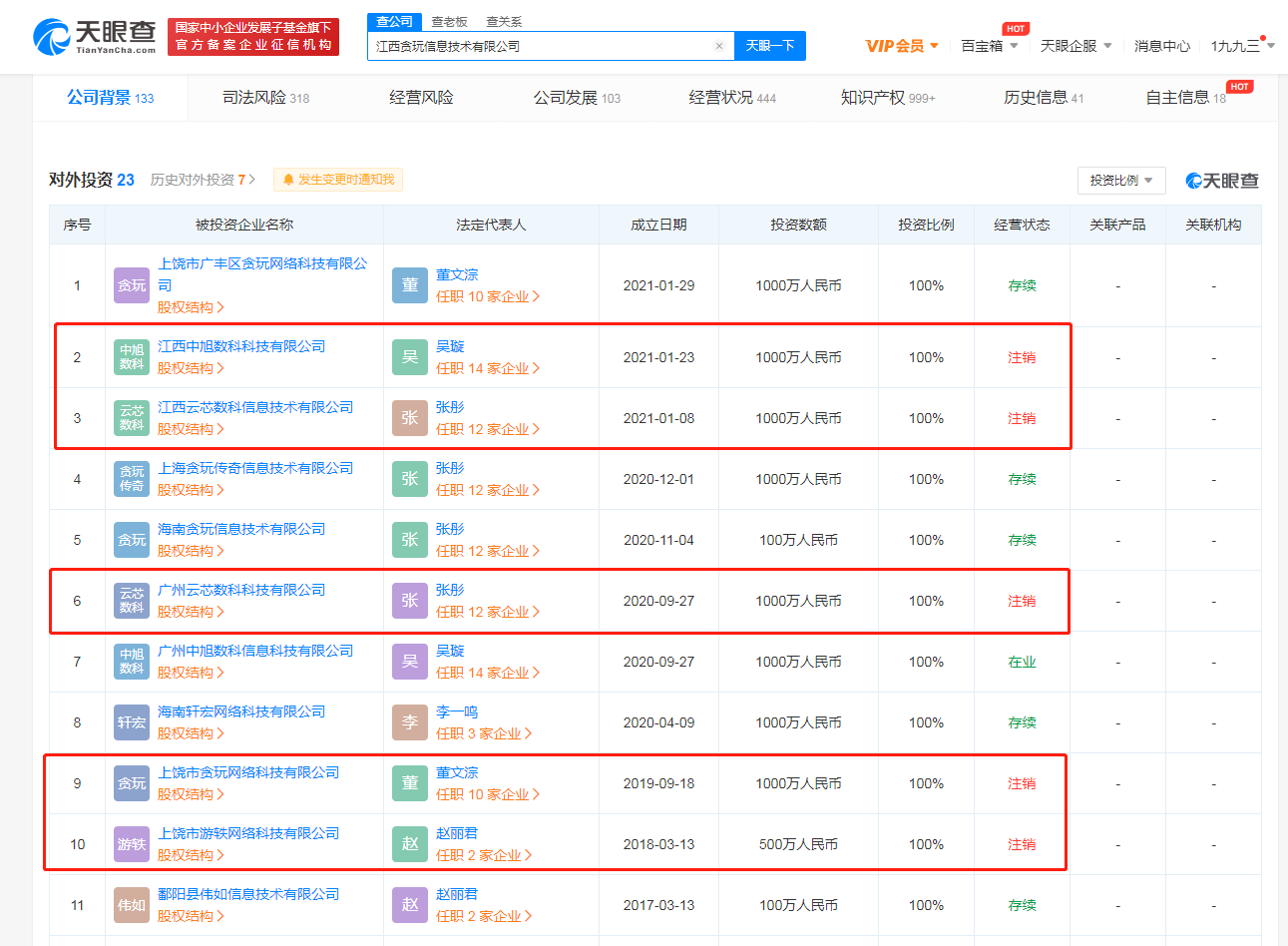 多家贪玩公司持股公司已注销，公司注销了商标怎么处理？