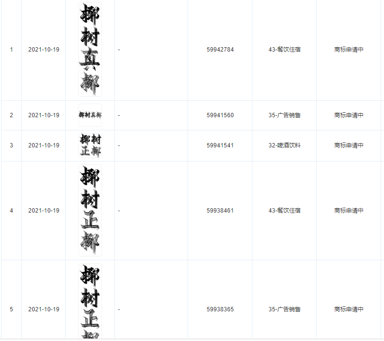 椰树集团申请“椰树真椰”商标， 商标注册申请多久拿到商标证？