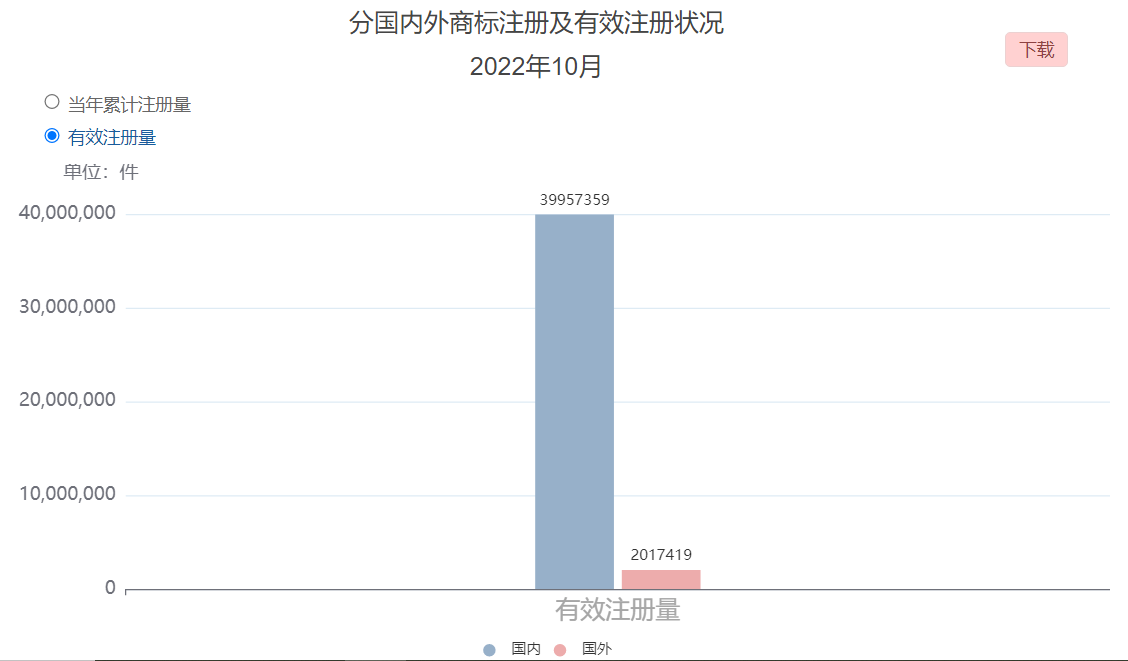 我国有效商标注册量巨大，如何降低商标近似风险？