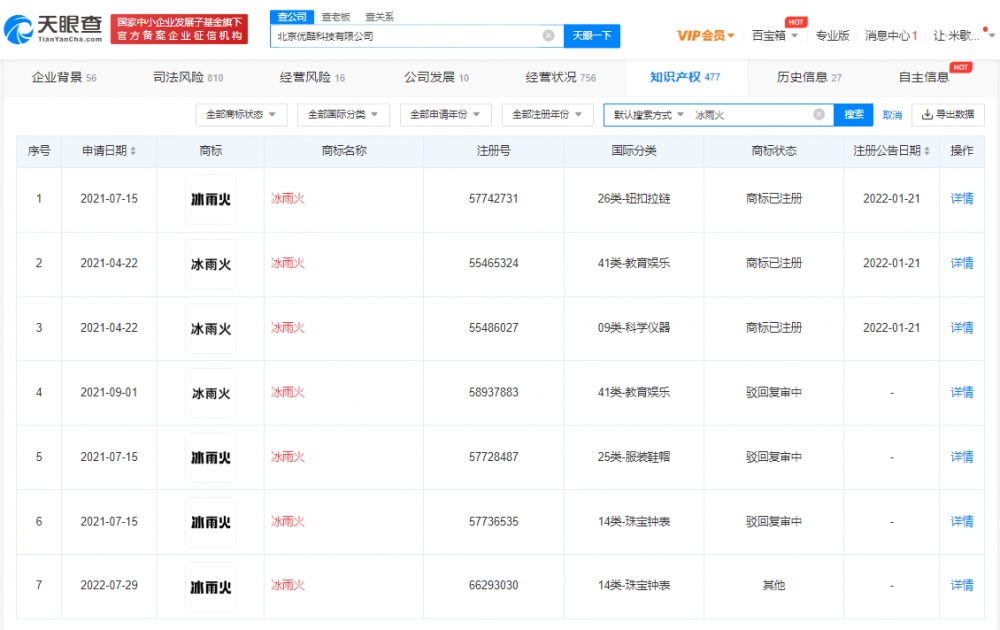 王一博新剧冰雨火商标被注册，商标注册的流程是什么？