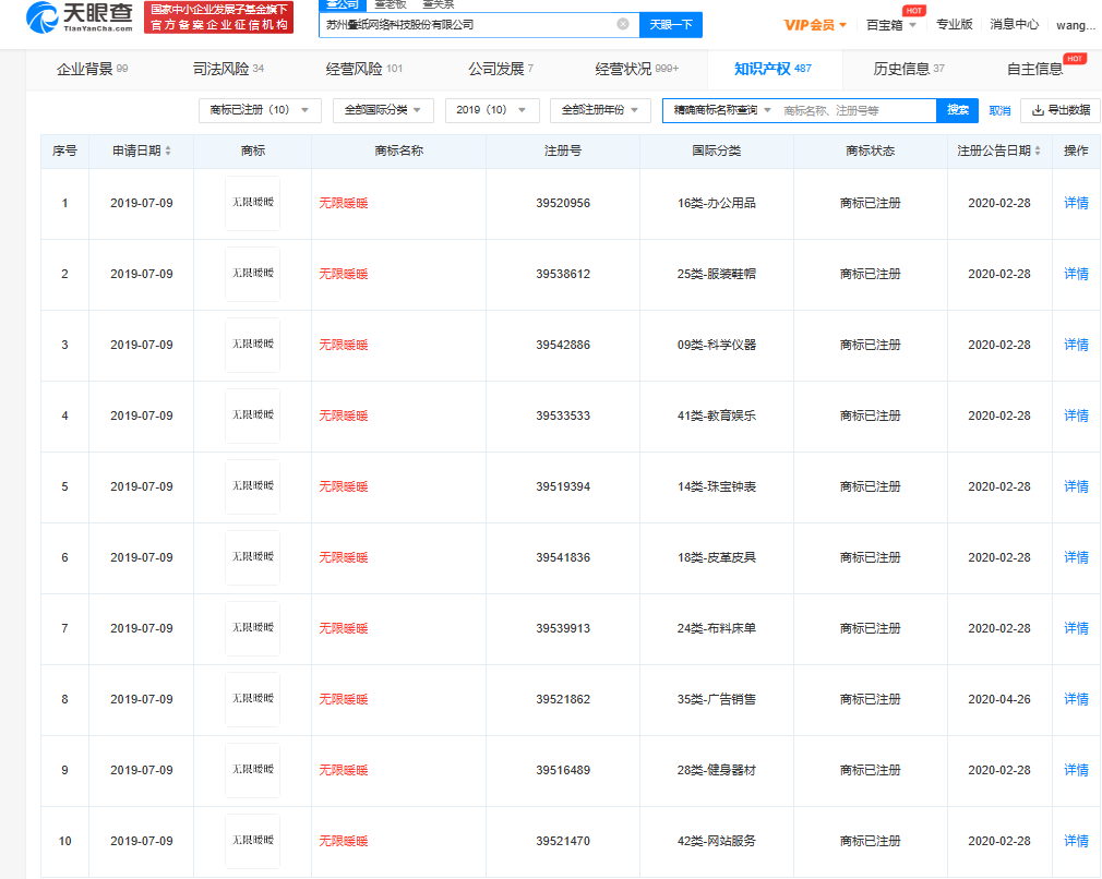 叠纸游戏早已注册无限暖暖商标，商标注册申请要哪些材料？