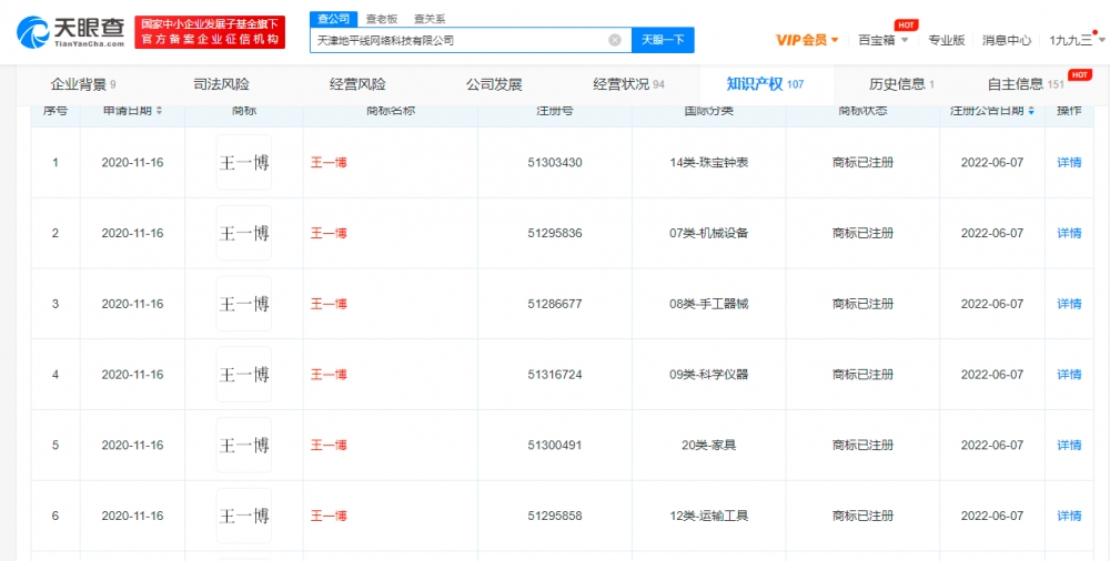 多个王一博商标完成注册，姓名可以作为商标吗？