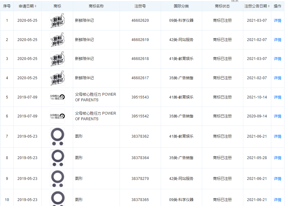 周洲公司已注册多个家庭教育类商标，商标注册证有什么作用？