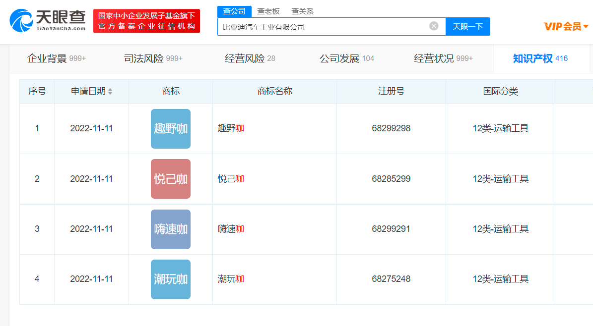 比亚迪申请潮玩咖趣野咖商标，一个公司可以注册几个商标？