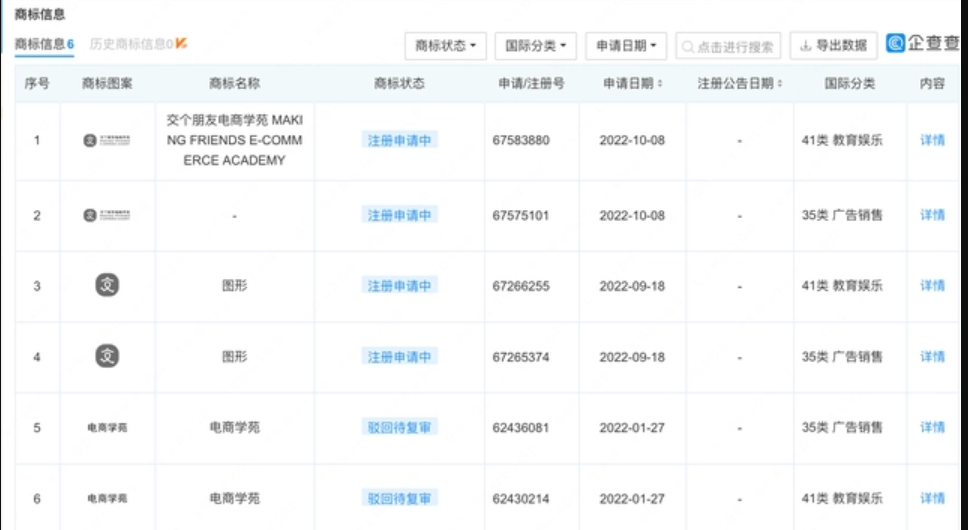 交个朋友再申请电商学苑商标？商标注册要怎样申请呢？