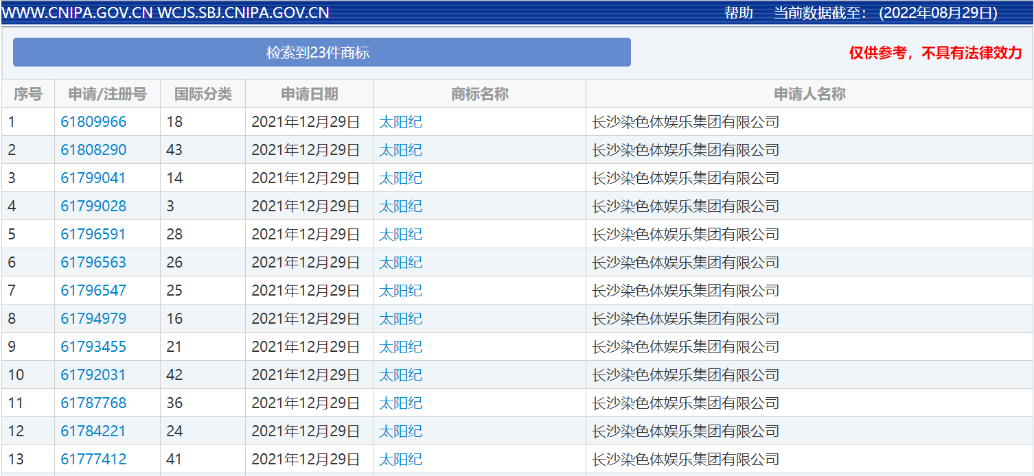 张艺兴注册太阳纪商标获批，商标获批后需要注意什么？