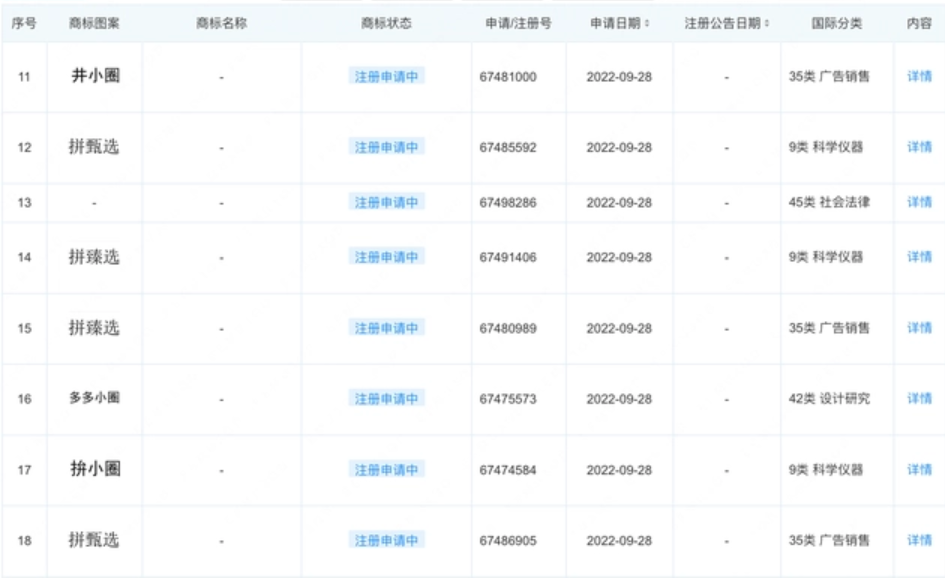 拼多多申请“拼甄选”商标，商标注册申请需要准备什么？