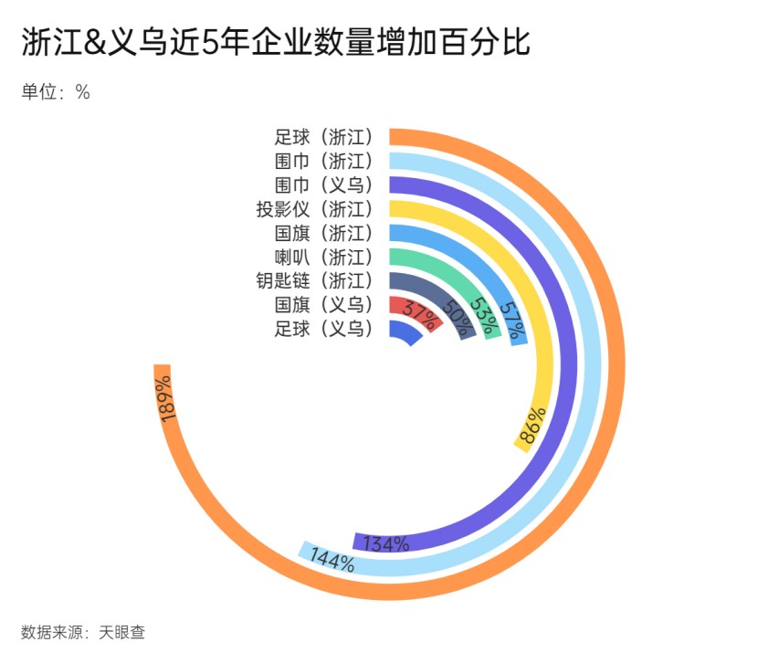 “世界杯”三字商标上演争夺战！66次抢注