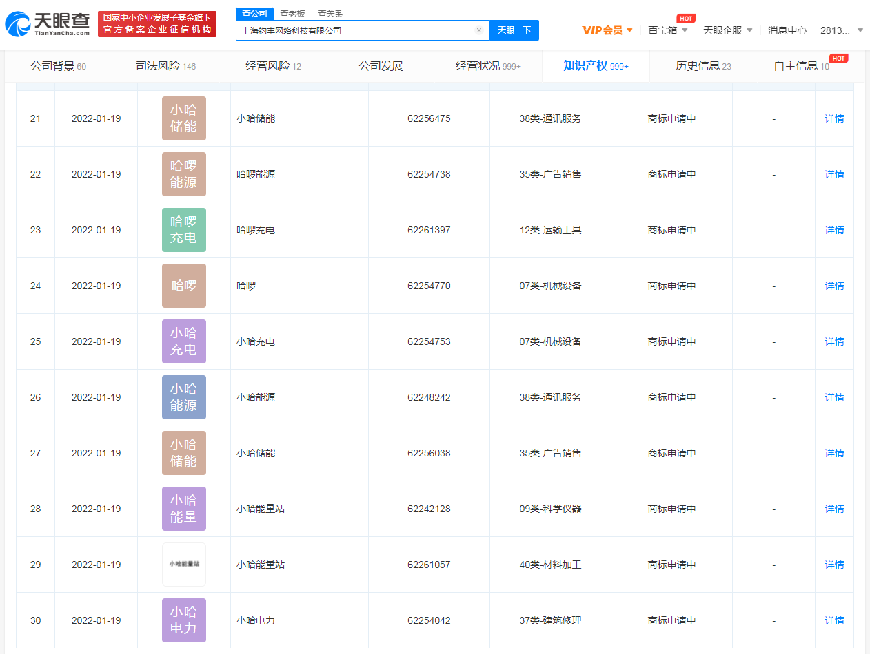 哈啰单车申请能源电力等商标，商标属于知识产权吗？