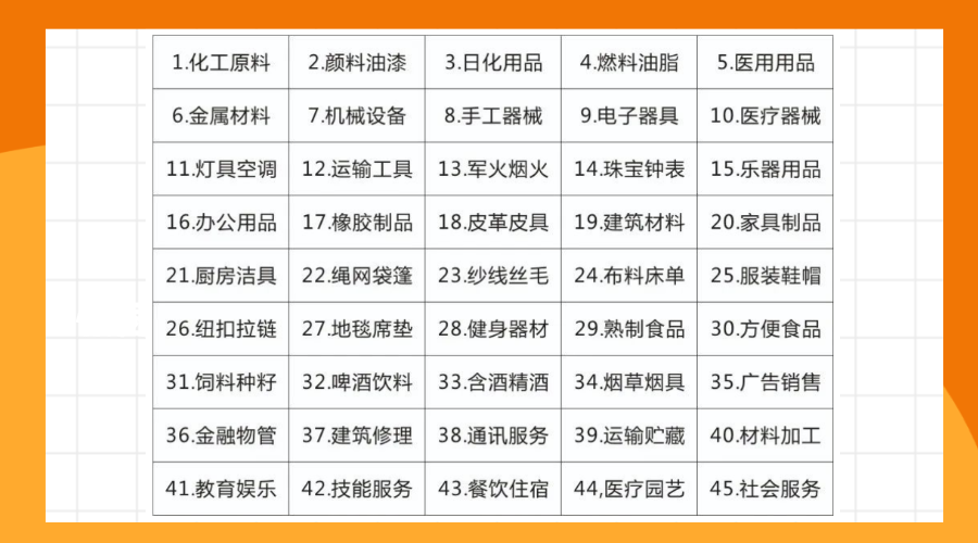 商标45类都包含哪些？来看看你的行业属于哪一类别？