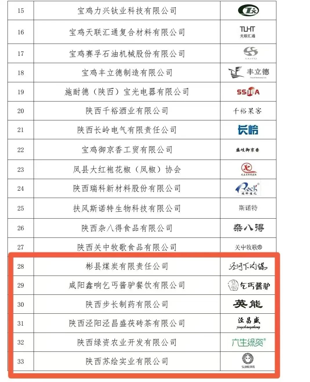 咸阳市13个商标荣获“陕西好商标”