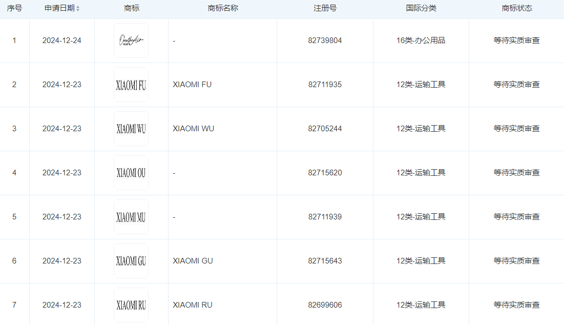 小米申请注册多枚U系列商标