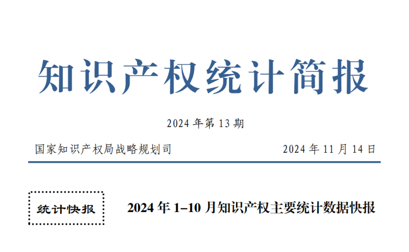 数据丨2024 年1-10月我国商标申请量574万件；发明专利授权量88.9万件