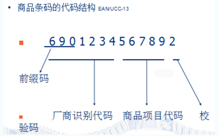 别再上当啦！商品条码的数字代表的是这些含义！