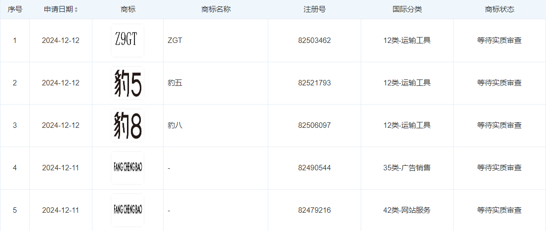 比亚迪为方程豹系列车型申请豹5豹8钛3商标