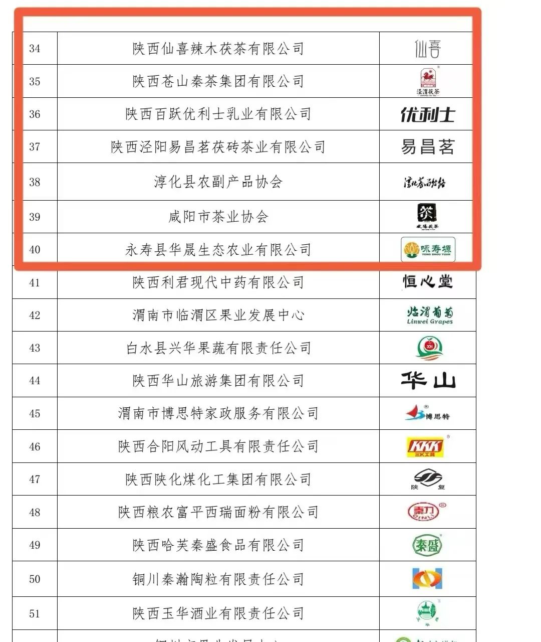 咸阳市13个商标荣获“陕西好商标”