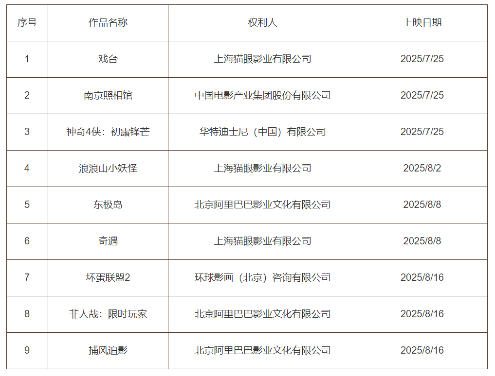未经授权传播这些院线电影，当从严从快查处！