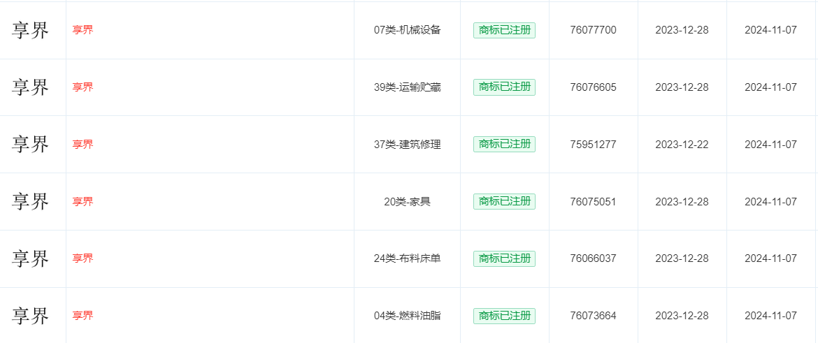 华为注册多枚“享界”商标