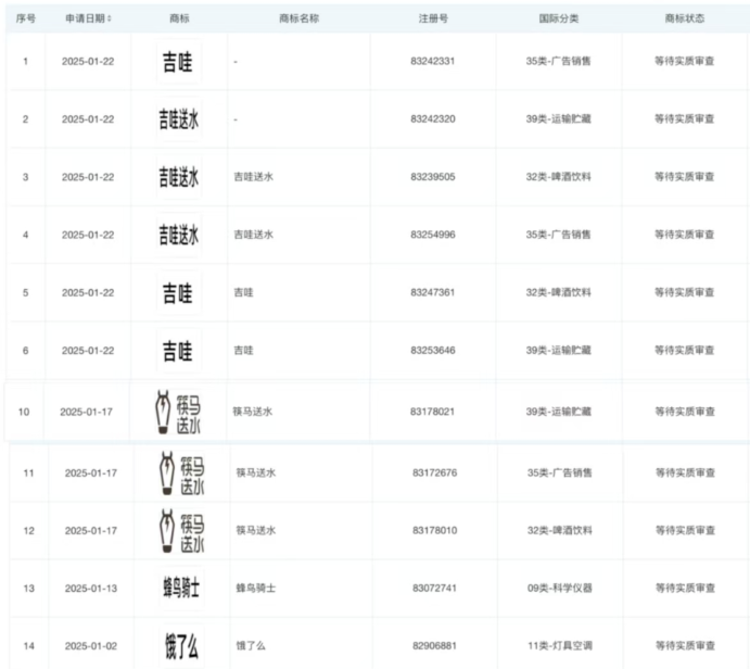 饿了么申请“筷马送水”，布局桶装水业务！