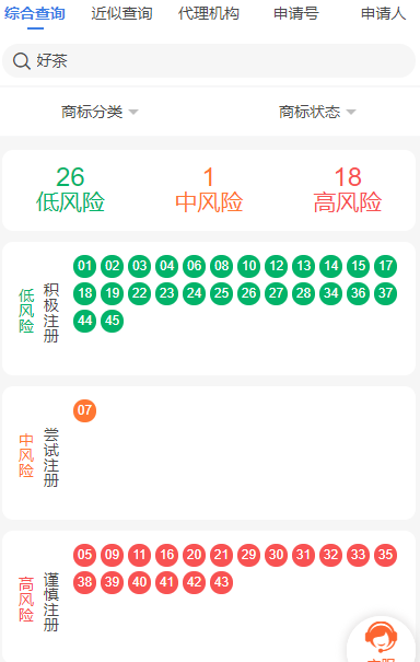 注册商标选[]，只要300元/件！还有很多人不知道！