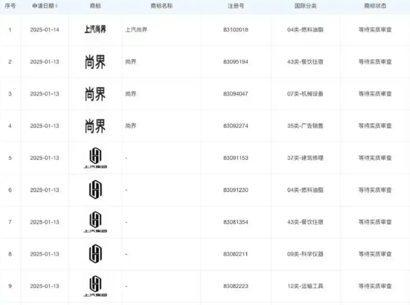 上汽集团申请“尚界”系列商标，或涉足新领域引发猜测