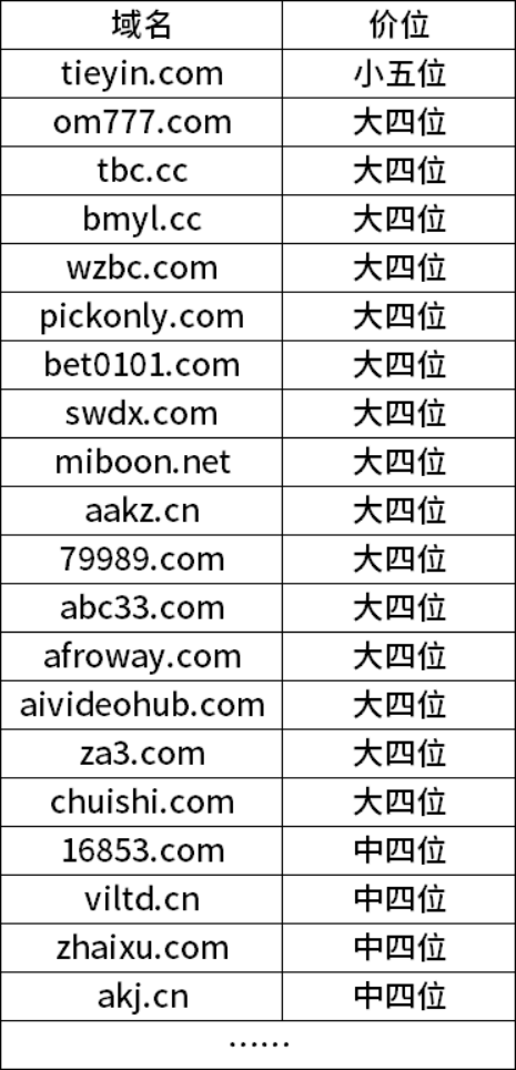 9月平台一口价成交速报：11168.com大五位成交！