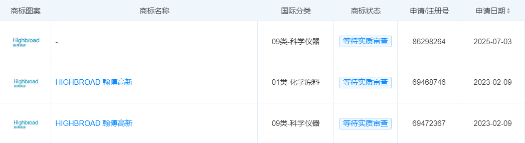 翰博高新新提交2件商标注册申请