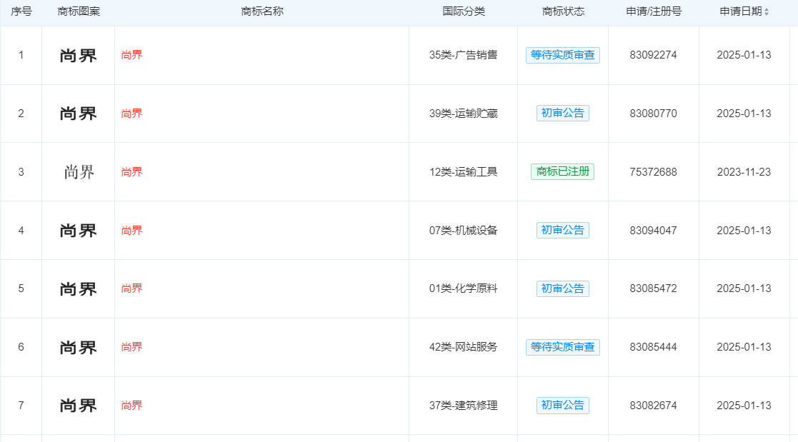 上汽集团成功注册一枚尚界商标