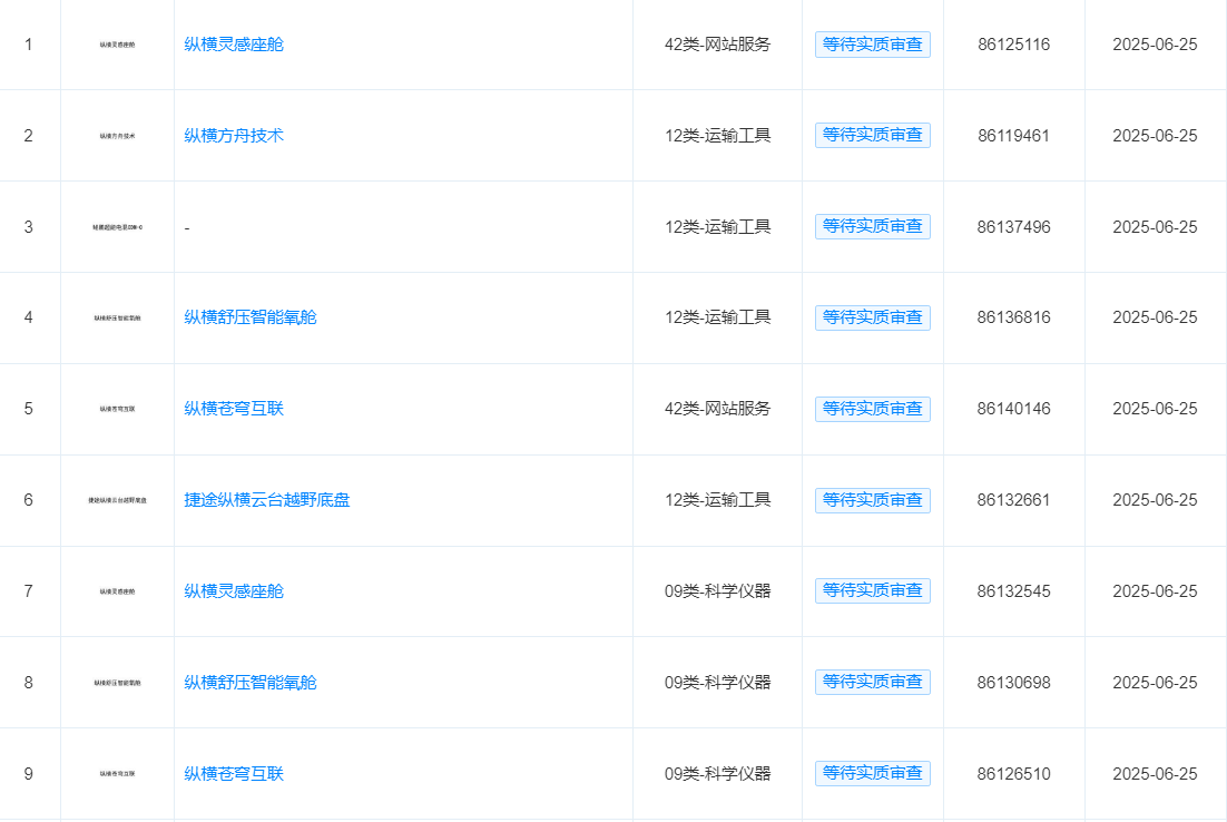 奇瑞汽车申请注册“纵横乾昆智驾”等商标