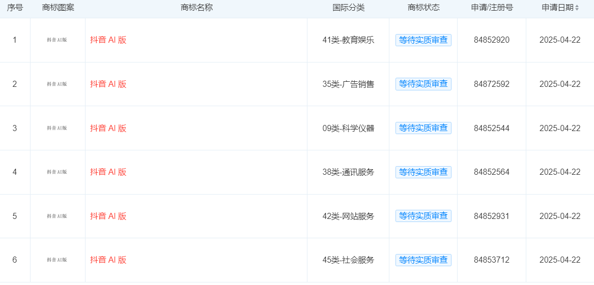 字节跳动申请抖音AI版商标