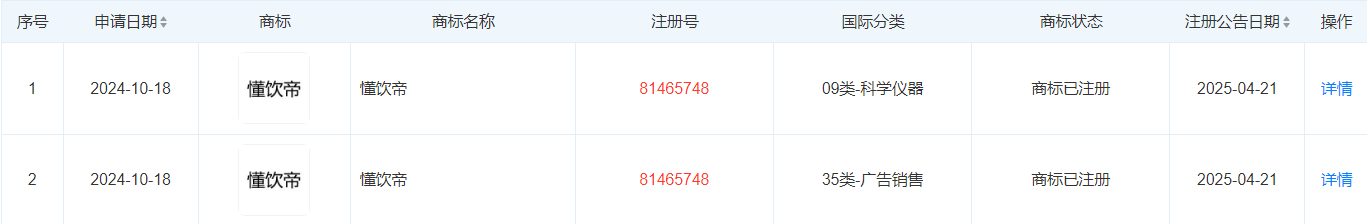 北京味泱科技有限公司注册“懂饮帝”商标获核准