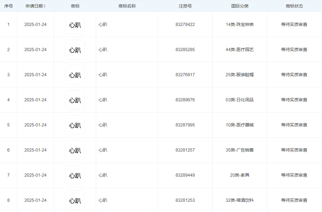 李行亮公司注册心趴商标