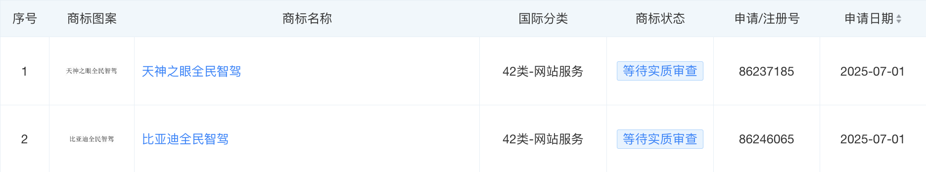 比亚迪申请注册全民智驾商标