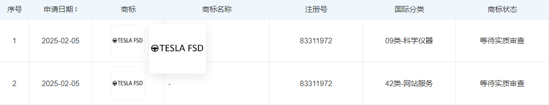 特斯拉申请注册FSD图形商标