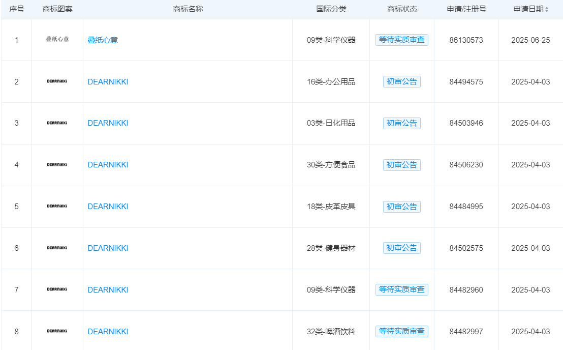 叠纸已为潮玩品牌DearNikki申请多枚商标
