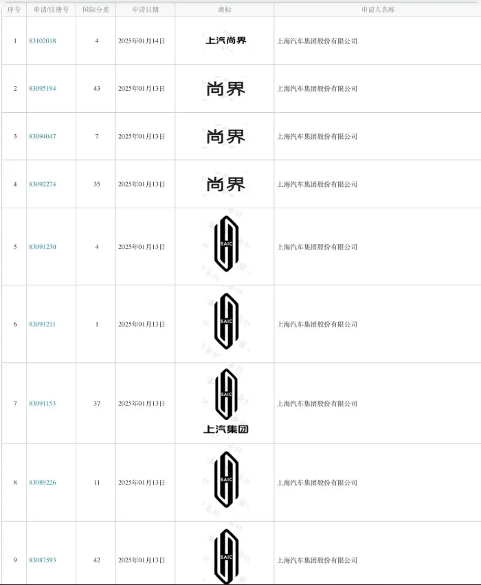 上汽申请多件“尚界”商标！业内猜测是华为第五界！