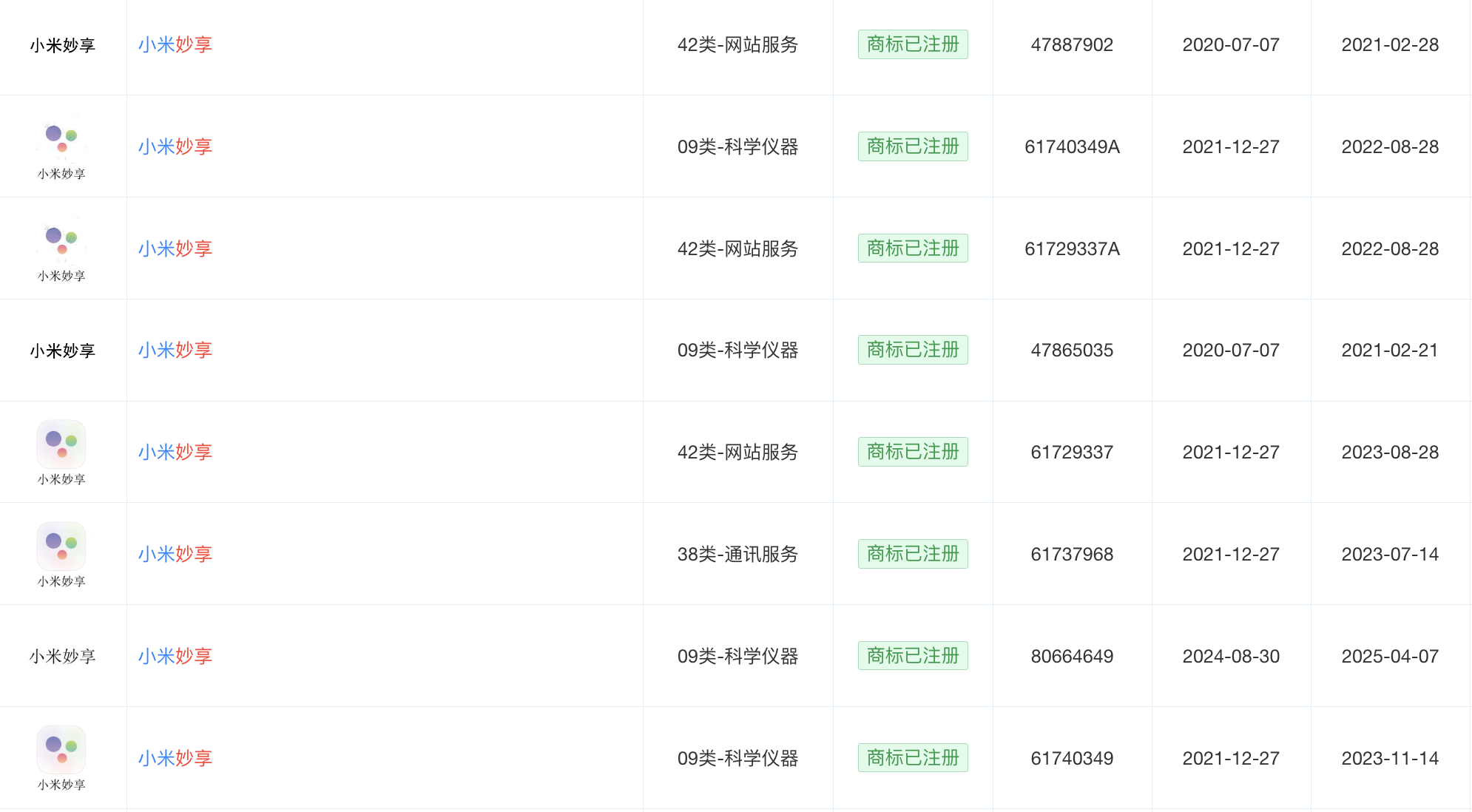 小米已注册妙享系列商标
