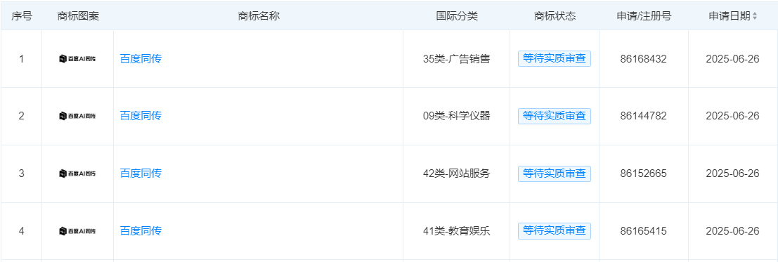 百度申请注册AI同传商标