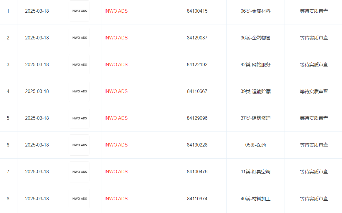 华为引望申请注册INWO ADS商标