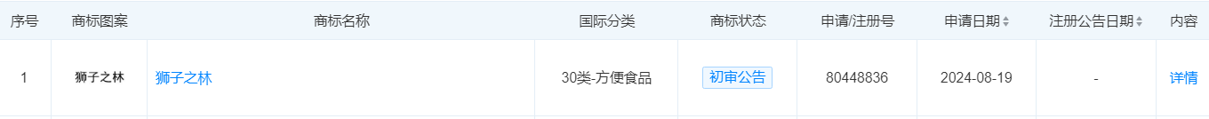 园咖文化（苏州）有限公司注册“狮子之林”商标获核准