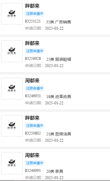 高调开业的“胖都来”，商标能注册下来吗？