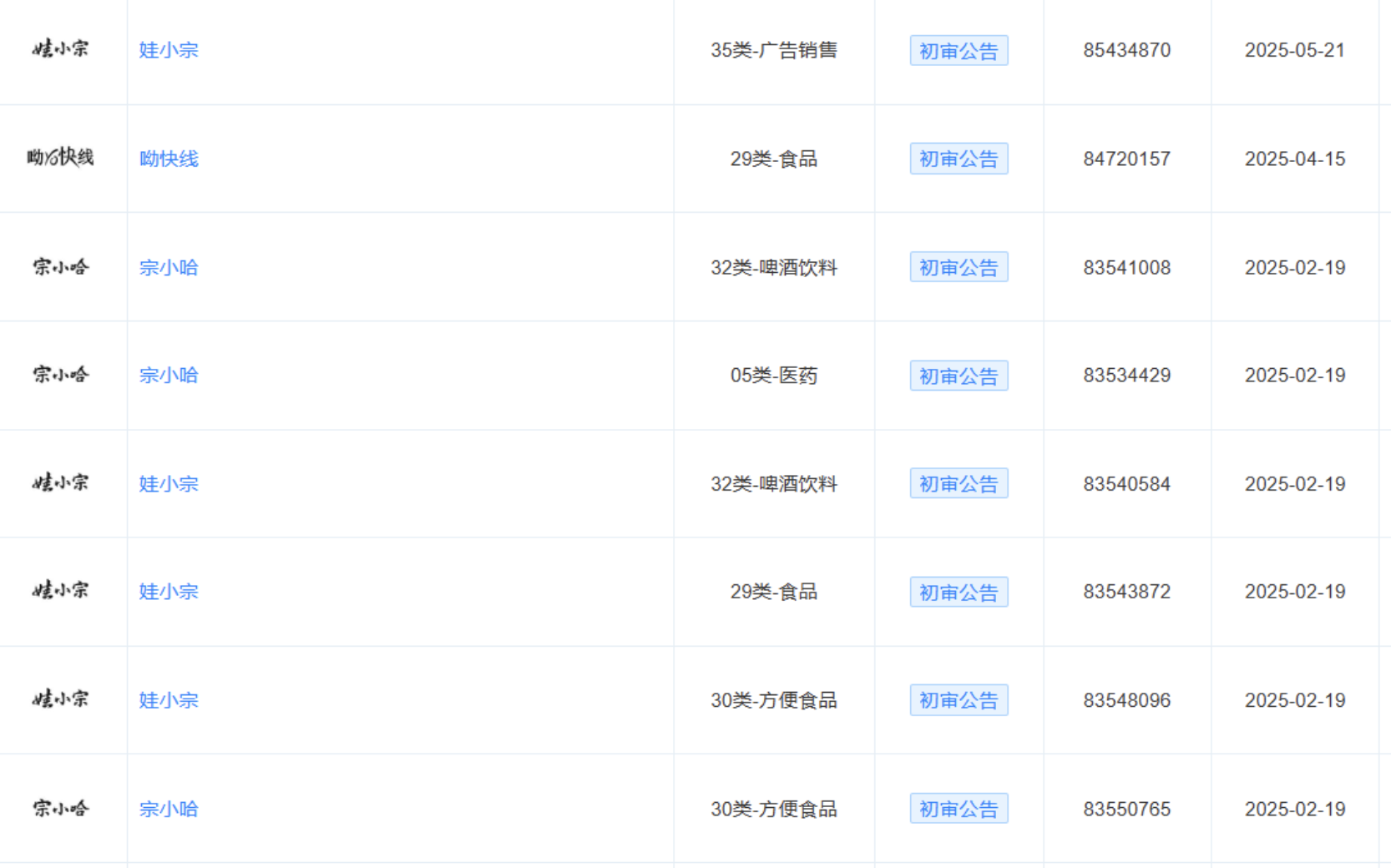 宏胜集团多枚娃小宗商标通过初审 宏胜集团多枚娃小宗商标通过初审