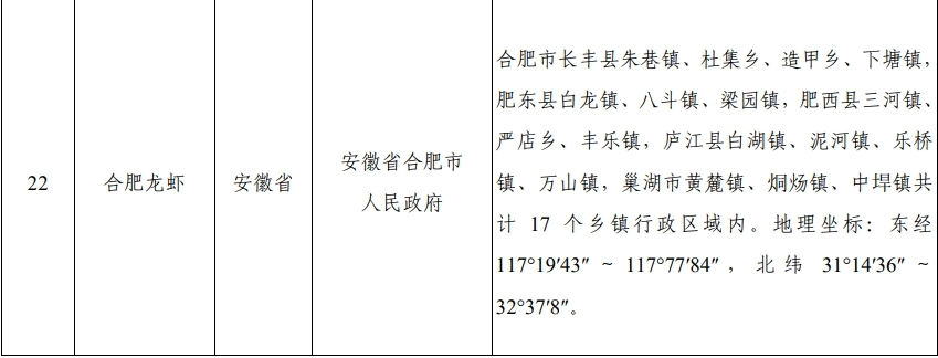 “合肥龙虾”获批国家地理标志保护产品