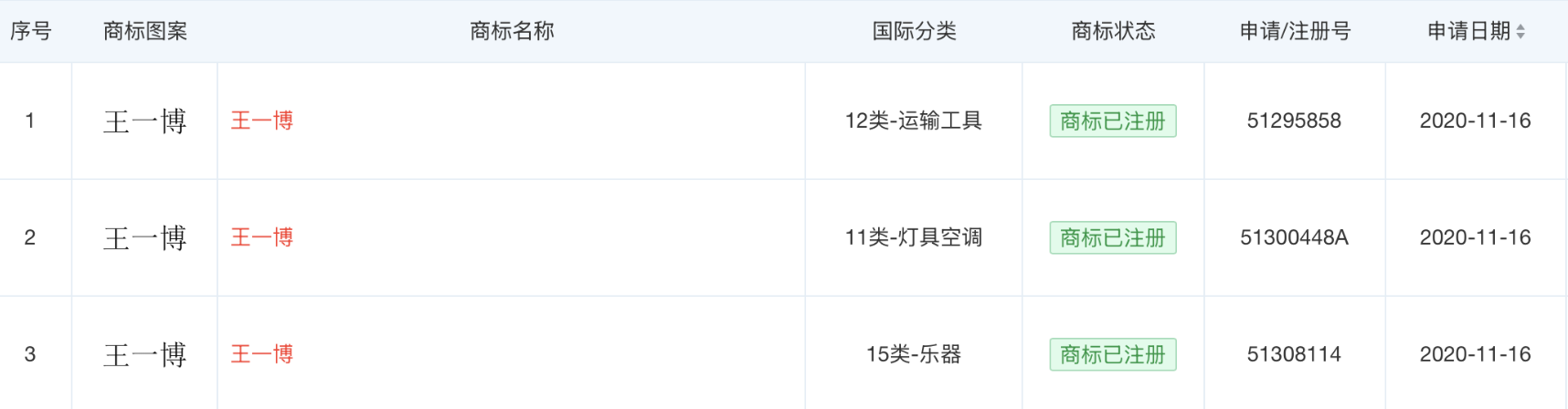 王一博已注册个人姓名商标 王一博已注册个人姓名商标