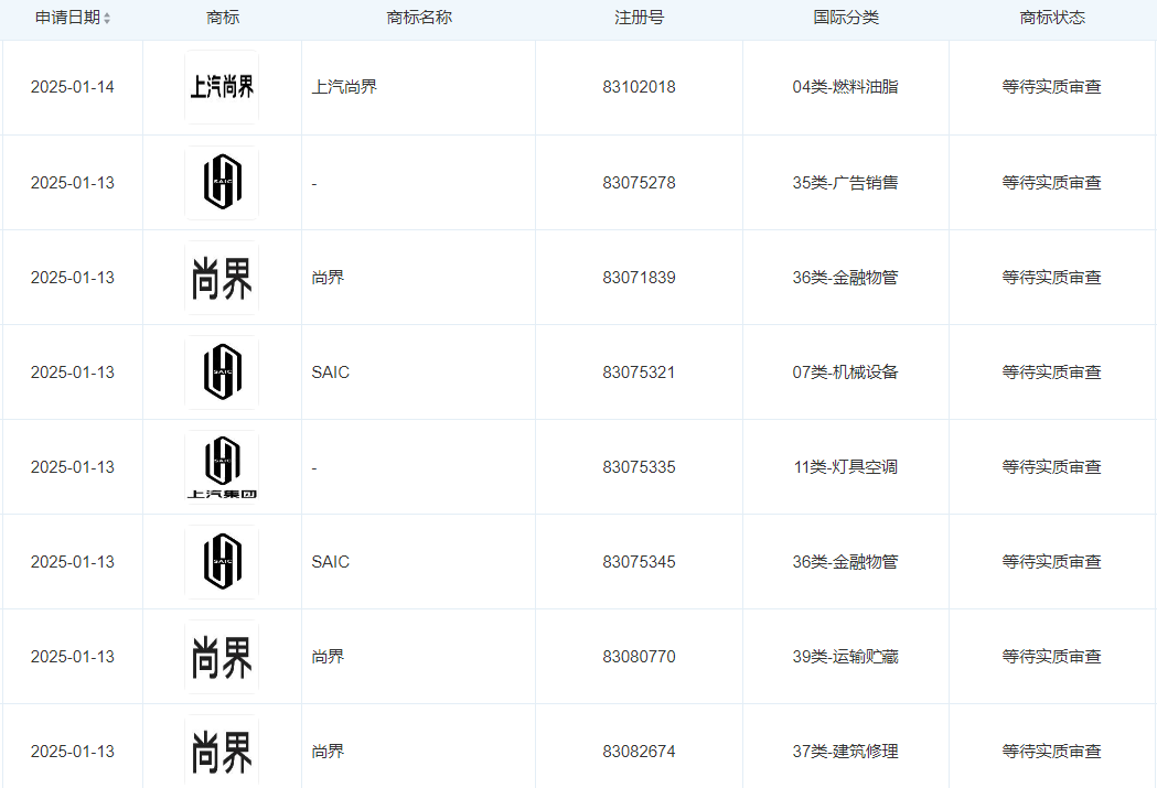 上汽集团申请注册尚界商标