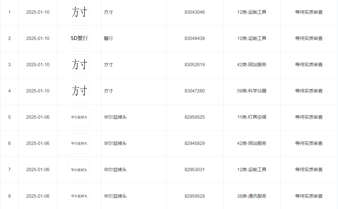 华为引望申请“5D蟹行”“华尔兹掉头”商标